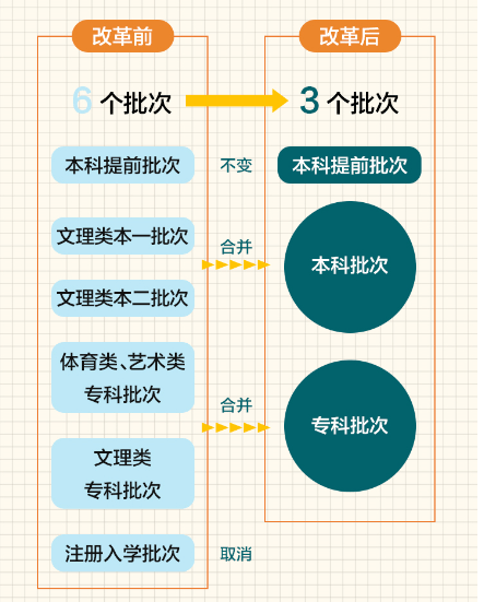 人力资源 第153页