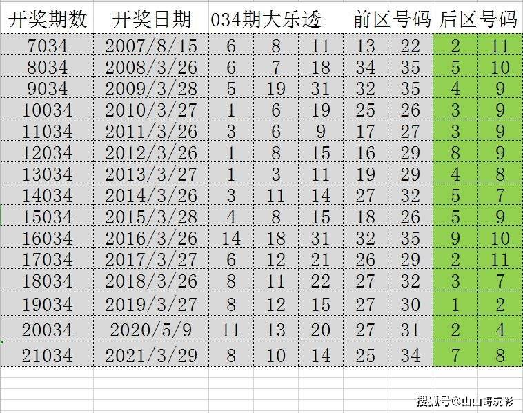 7777788888王中王开奖十记,准确资料解释落实_豪华版180.300