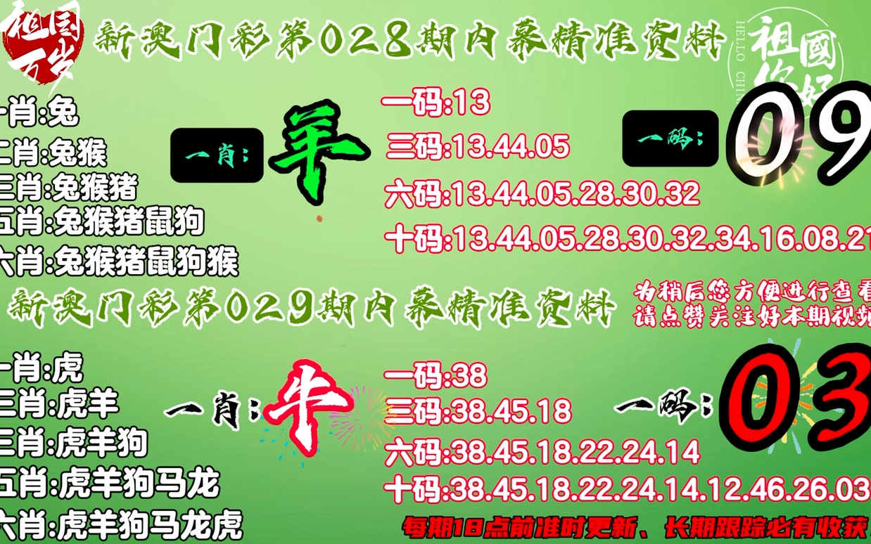 香港最准100‰一肖,绝对经典解释落实_粉丝版335.372