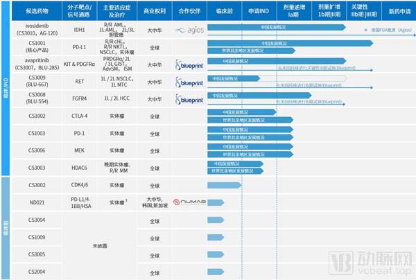 香港资料正版大全,高度协调策略执行_专业版6.713