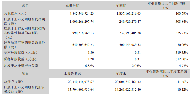 封神 第3页