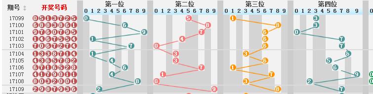 新澳门彩历史开奖结果走势图,调整方案执行细节_HD38.32.12