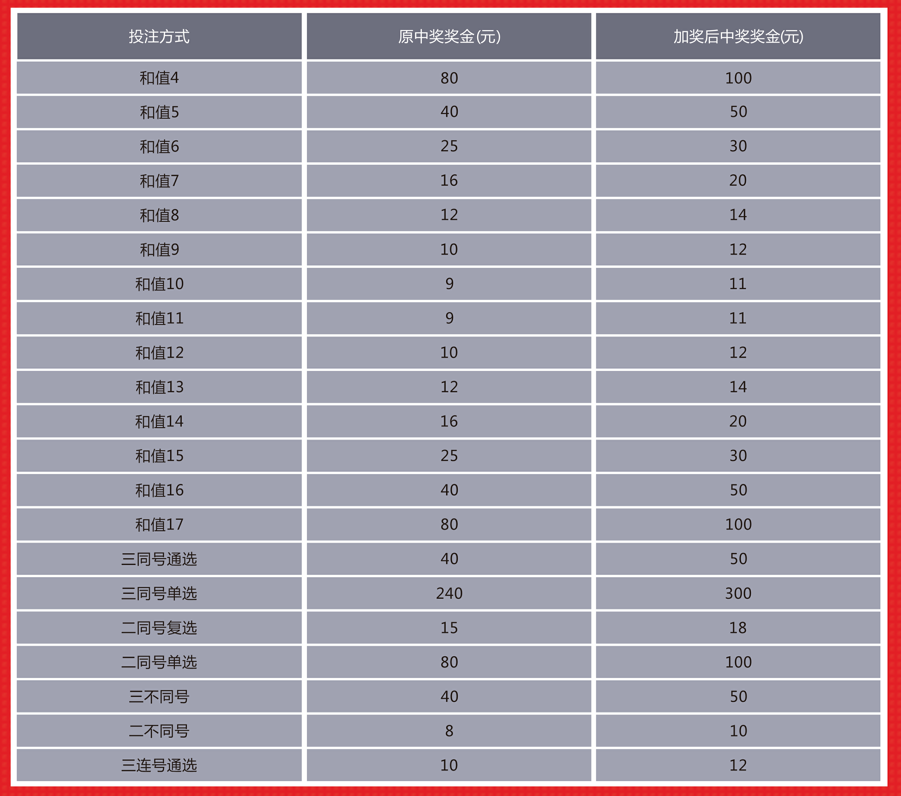 最新澳门6合开彩开奖结果,功能性操作方案制定_游戏版258.183