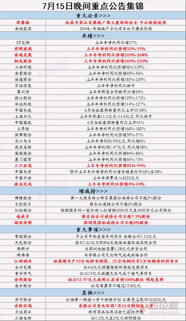 2024正版资料免费大全,高度协调策略执行_定制版6.22