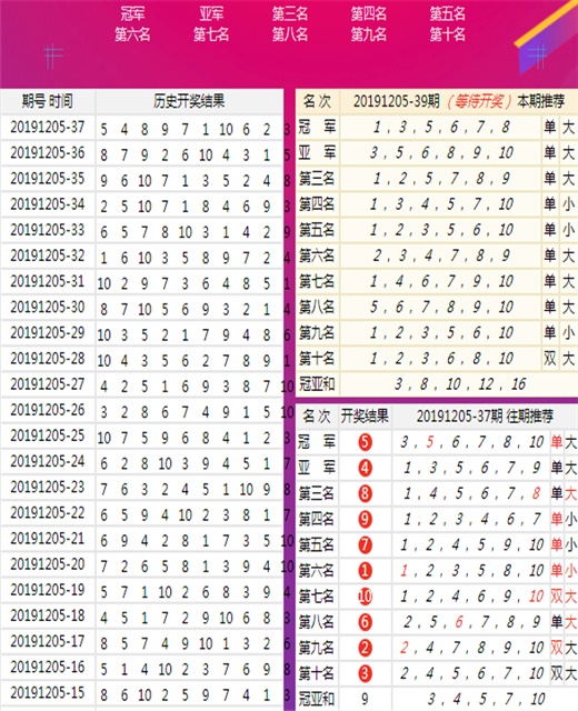 新澳门王中王100%期期中,最新核心解答落实_3DM36.30.79