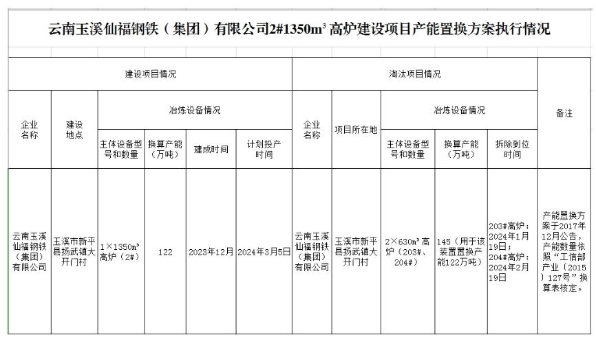 2024新奥精准免费,动态调整策略执行_完整版2.18