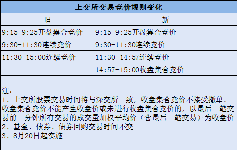 新澳门今晚开奖结果 开奖,重要性解释落实方法_特别版3.363