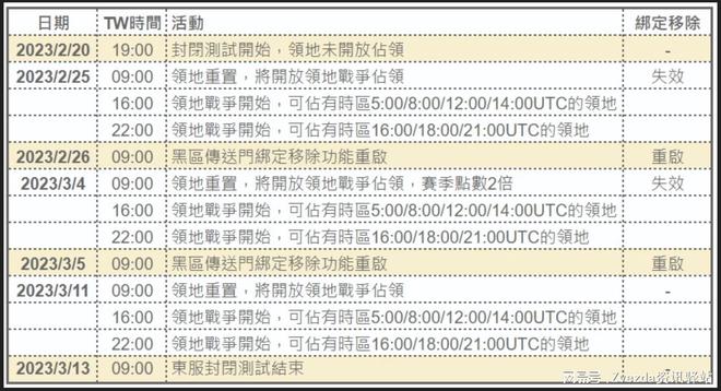 新澳今天最新免费资料,最新正品解答落实_轻量版2.282