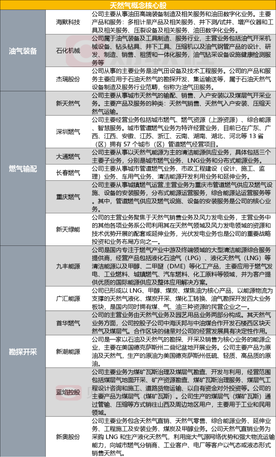 新奥精准资料免费提供630期,涵盖了广泛的解释落实方法_win305.210