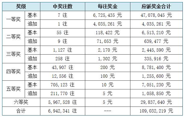 幻影幽灵 第3页