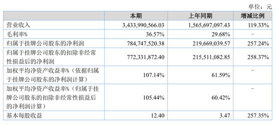 2024新澳历史开奖记录香港开,广泛的解释落实支持计划_影像版1.667