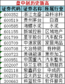 在忐忑悳年代丶怅惘浮云 第3页