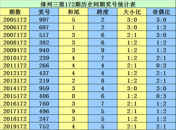 二四六香港资料期期准千附三险阻,广泛的解释落实方法分析_Android256.183