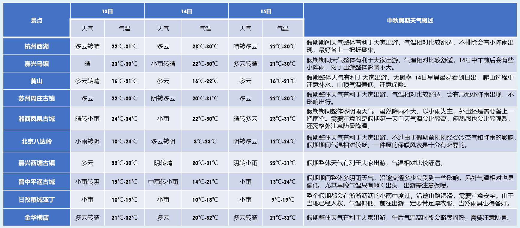 澳门最准最快的免费的,预测分析解释定义_至尊版25.247