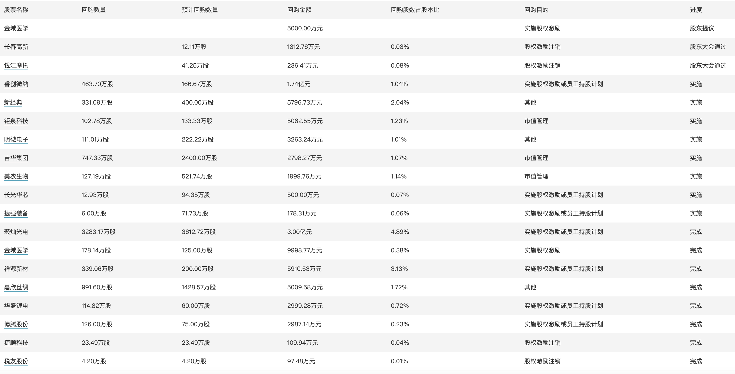 新澳门一码一码100准确,创新性执行计划_1080p85.966