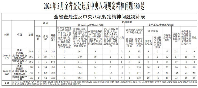 2024澳门今晚开奖号码香港记录,数据设计驱动执行_set51.380