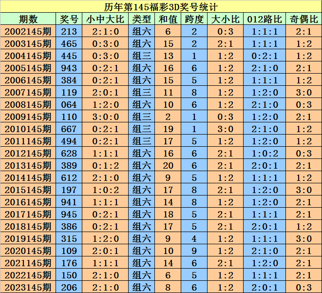 2024年澳门天天开好彩大全,深入执行计划数据_tShop65.965