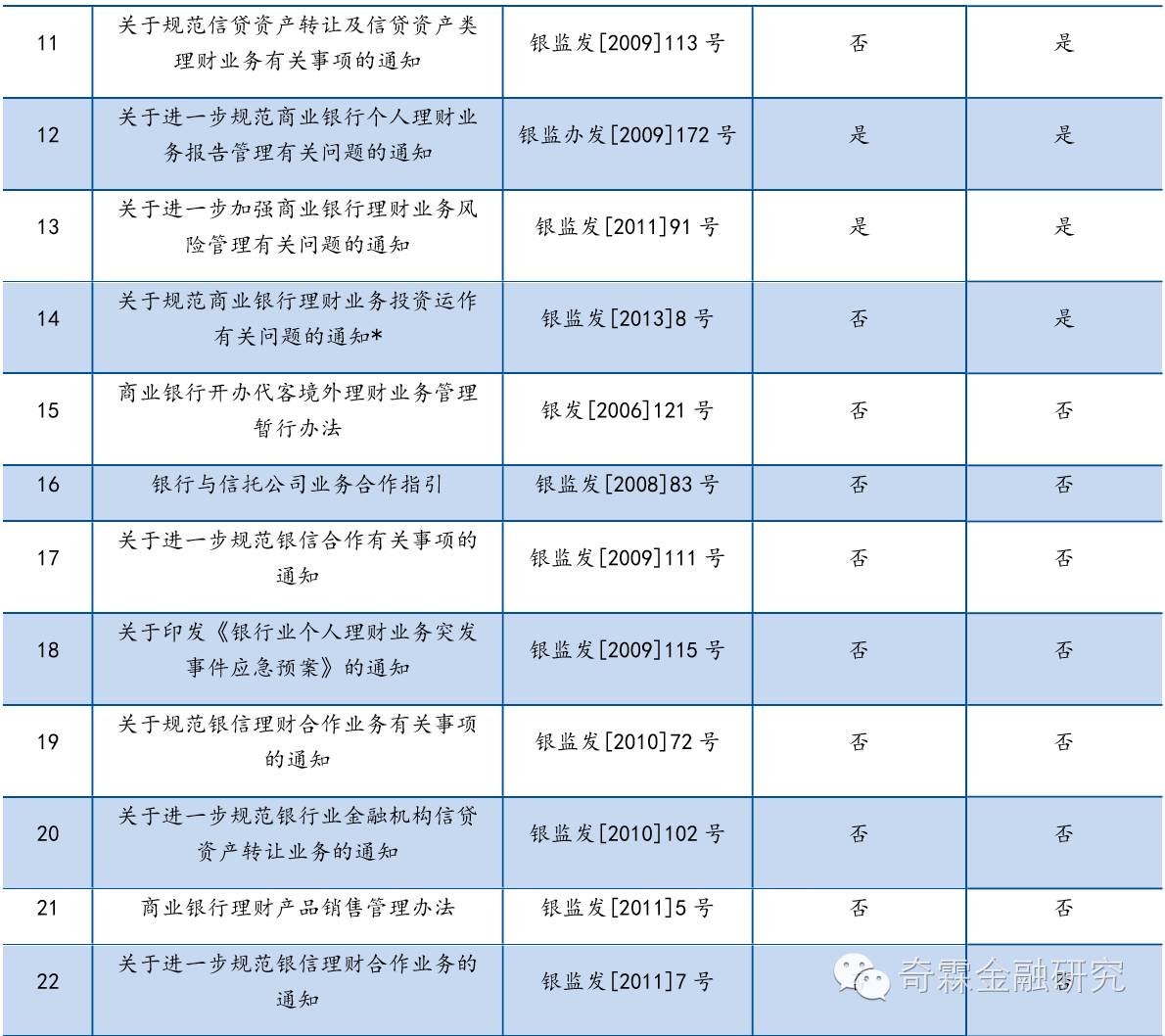 雨夜思绪 第3页