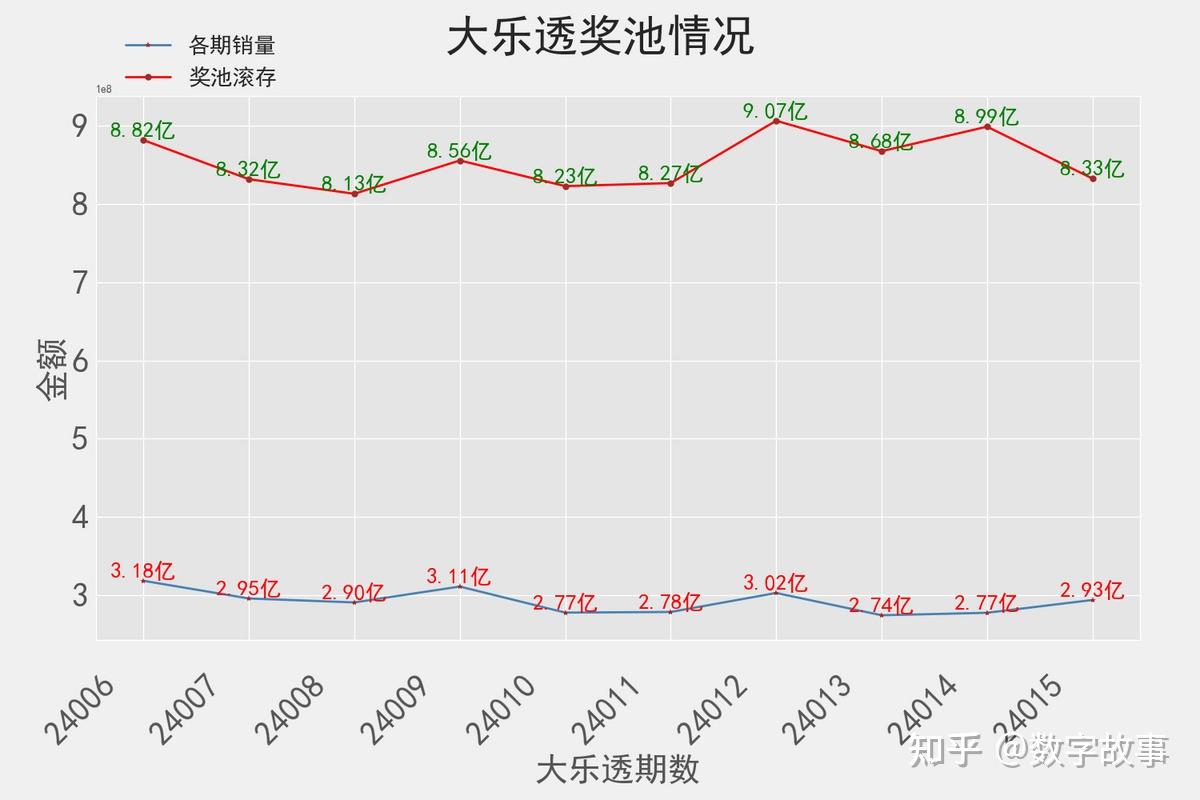 2024新奥历史开奖记录APP,深入应用数据执行_娱乐版305.210