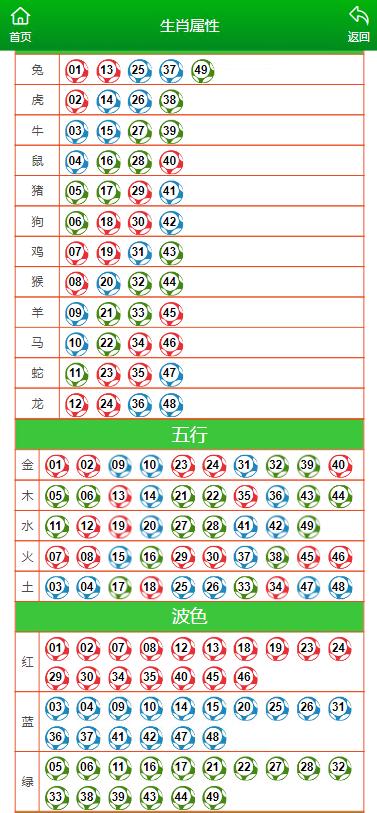 2024澳门精准正版生肖图,国产化作答解释落实_win305.210