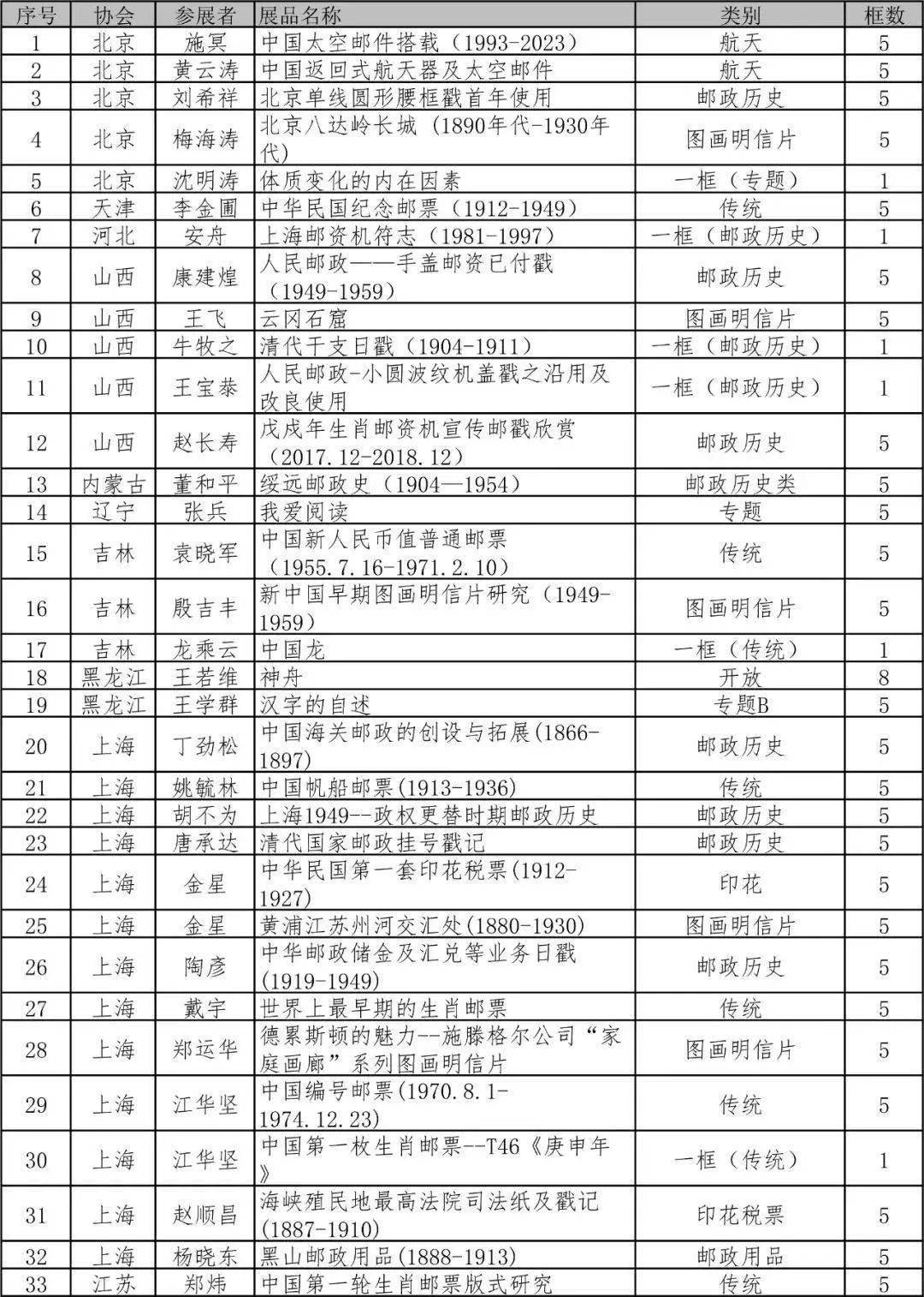 2024澳门资料大全免费,最新调查解析说明_1080p19.815