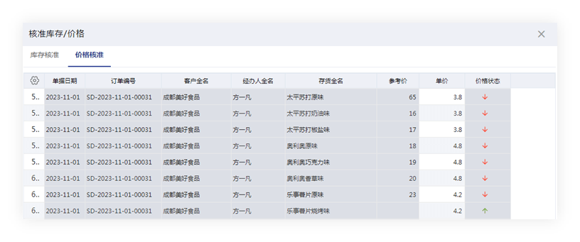 管家婆204年资料一肖,实时解析数据_V版37.961