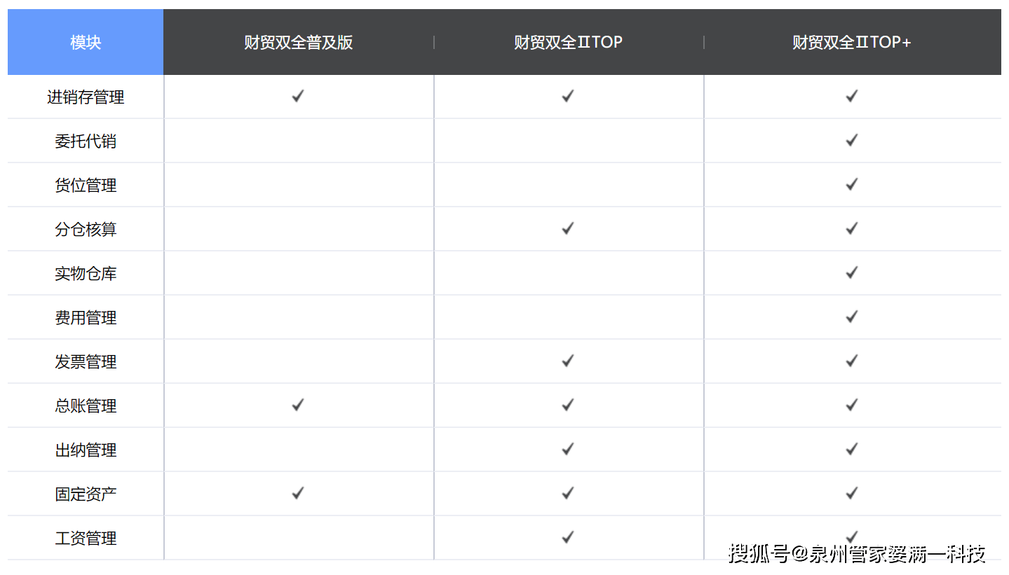 2024年管家婆一奖一特一中,经典解释落实_zShop42.994