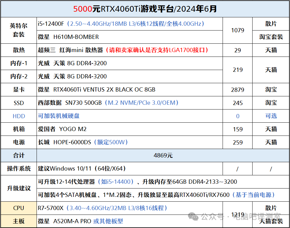 2024资料大全正版资料,专业分析解析说明_Pixel58.999