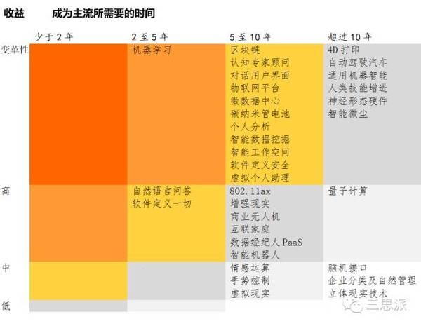 三期内必中一期,新兴技术推进策略_标准版90.65.32