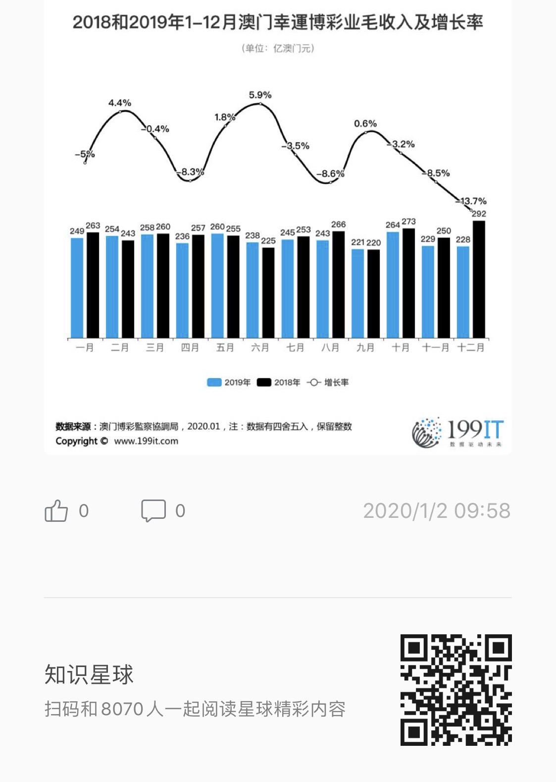 澳门彩资料查询,数据整合策略分析_Harmony38.569