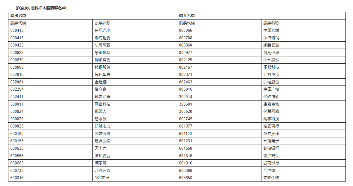 香港内部免费资料期期准,正确解答落实_豪华版180.300