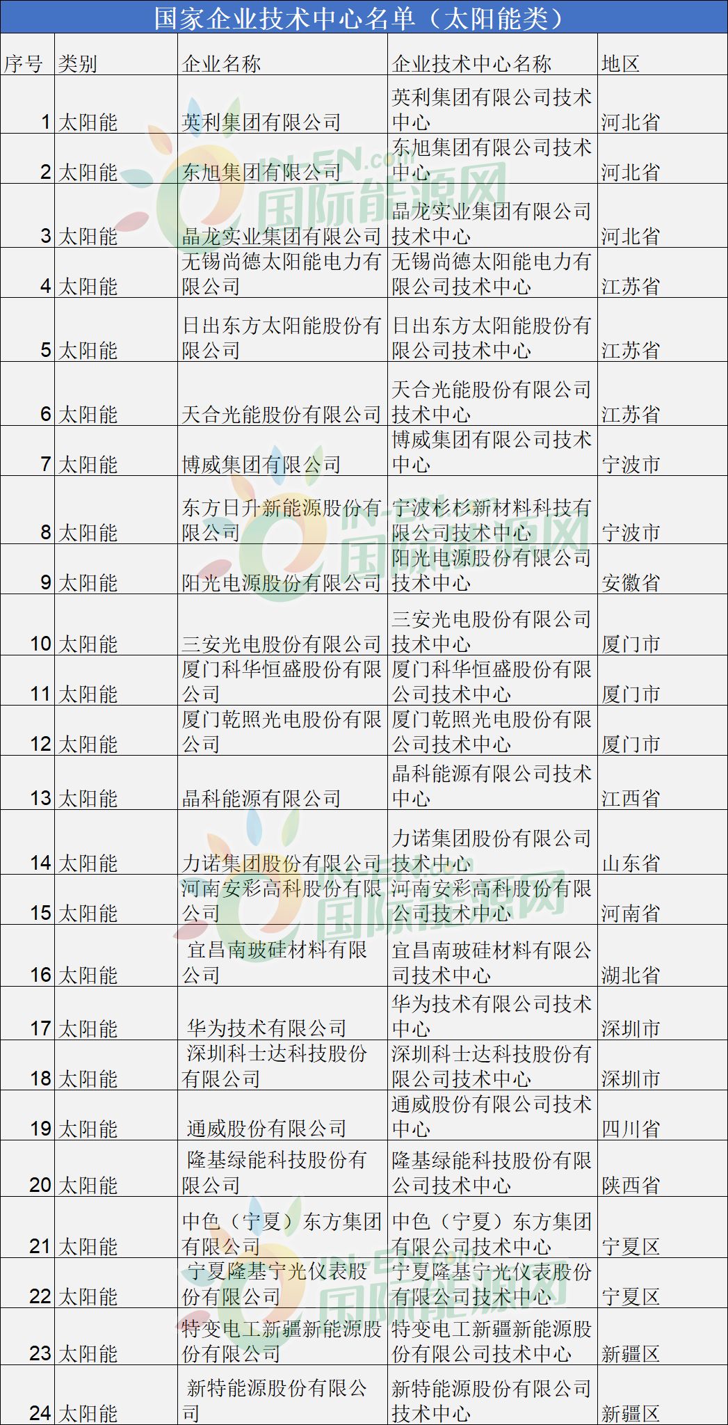 .2024新澳门特马今晚开奖,仿真技术方案实现_基础版2.229