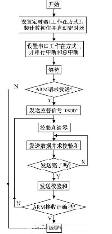 精准一码免费资料大全,适用策略设计_网红版34.786