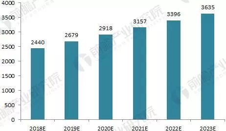 2024年正版资料全年免费,市场趋势方案实施_免费版1.227