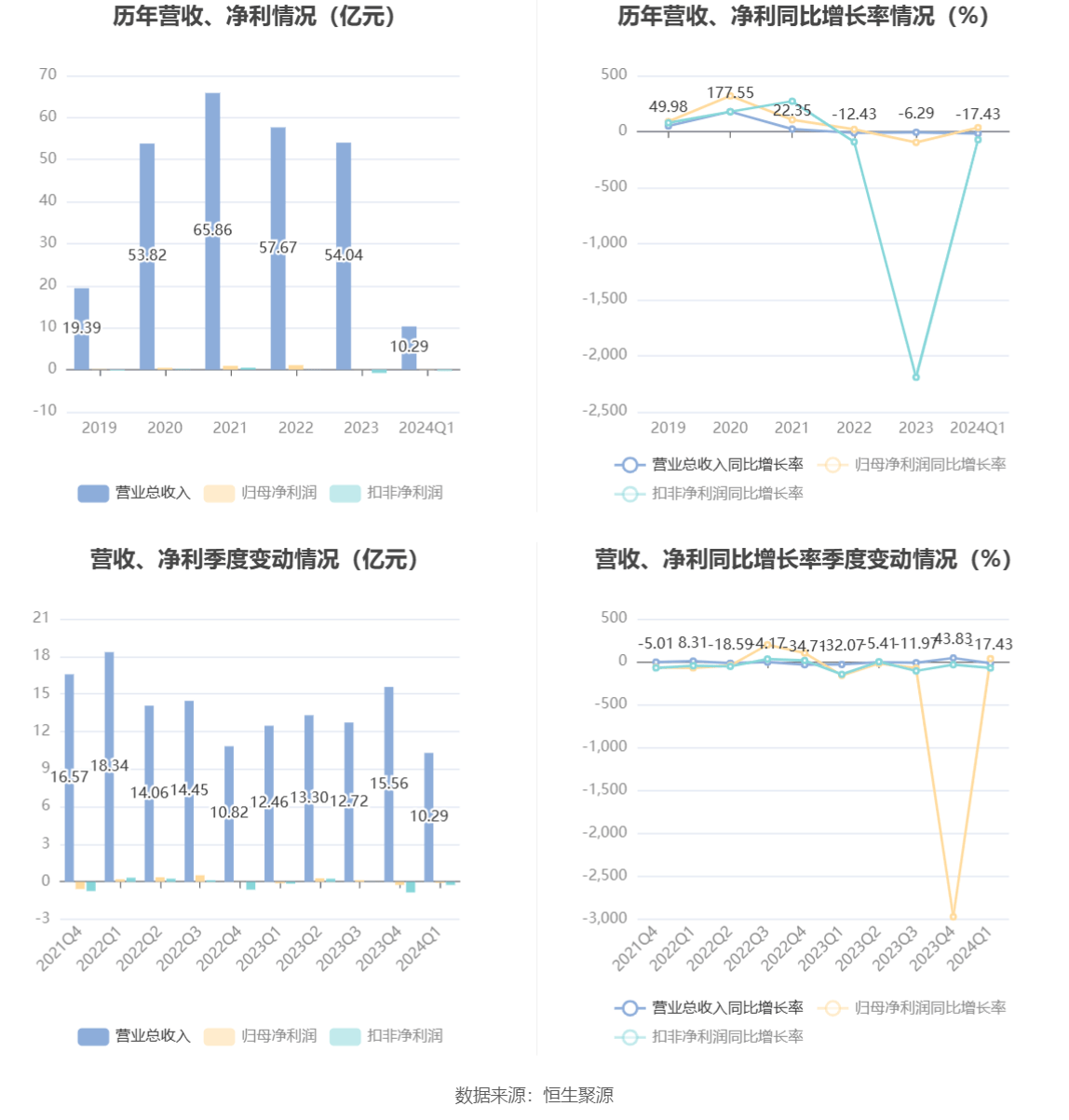 2024年澳门六今晚开奖结果,创新策略推广_3K97.751