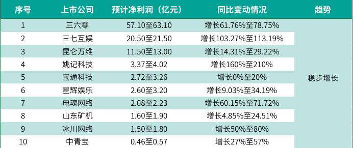 我恋↘爱乐 第2页