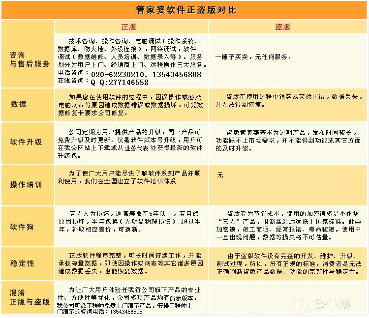 管家婆的资料一肖中特,全局性策略实施协调_专业版150.205