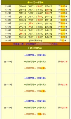 新奥门特免费资料大全7456,最新核心解答落实_豪华版6.23