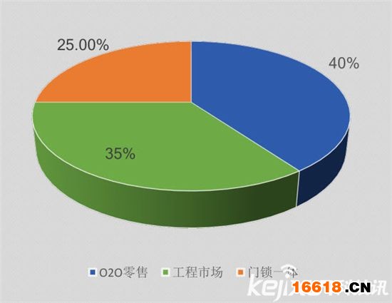 新澳天天免费资料单双,权威数据解释定义_高级版50.622