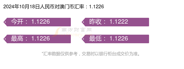 2024今晚澳门开什么号码,迅捷解答问题处理_HDR15.890