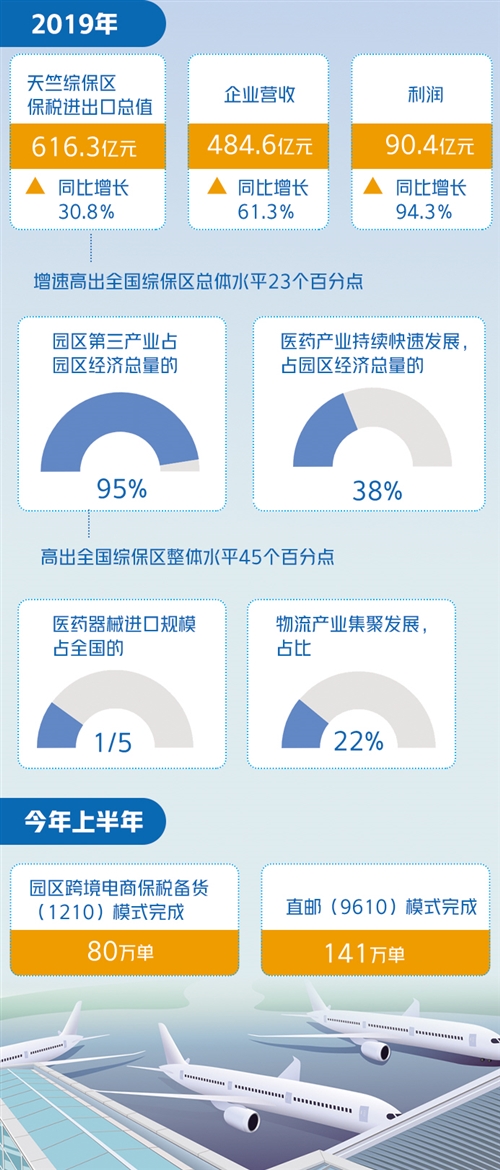 新澳好彩免费资料查询100期,深入数据解析策略_Harmony19.771