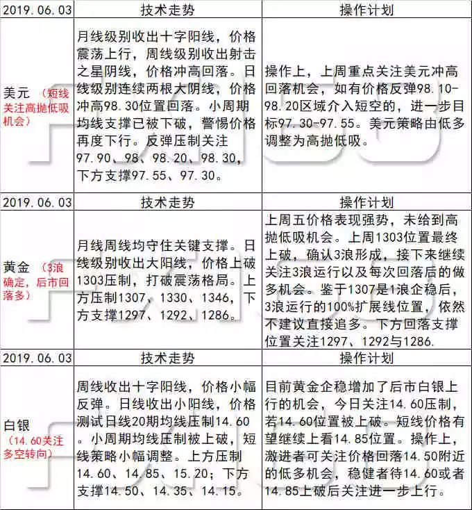 新澳天天彩资料,涵盖了广泛的解释落实方法_娱乐版305.210