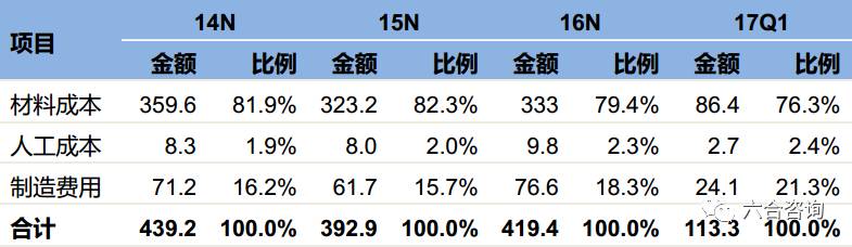 2024六合资料大全,仿真技术方案实现_Android258.183