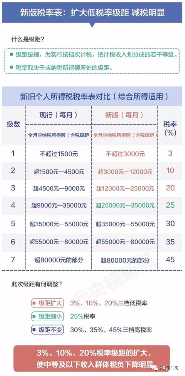 2024新澳免费资料五不中资料,效率资料解释落实_精简版105.220