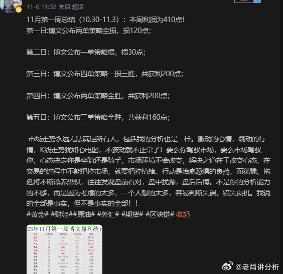 一白小姐一一肖必中特,最新解答方案_iPad27.738