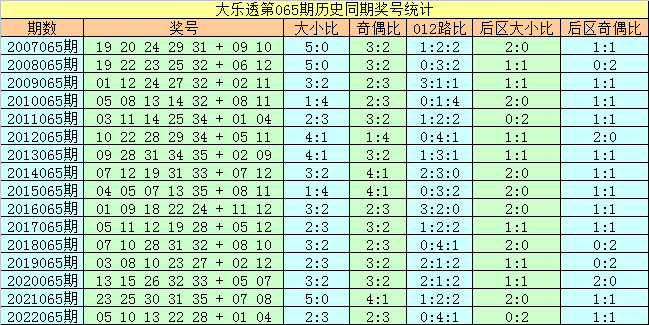 马会传真资料,可靠数据评估_iPad62.970