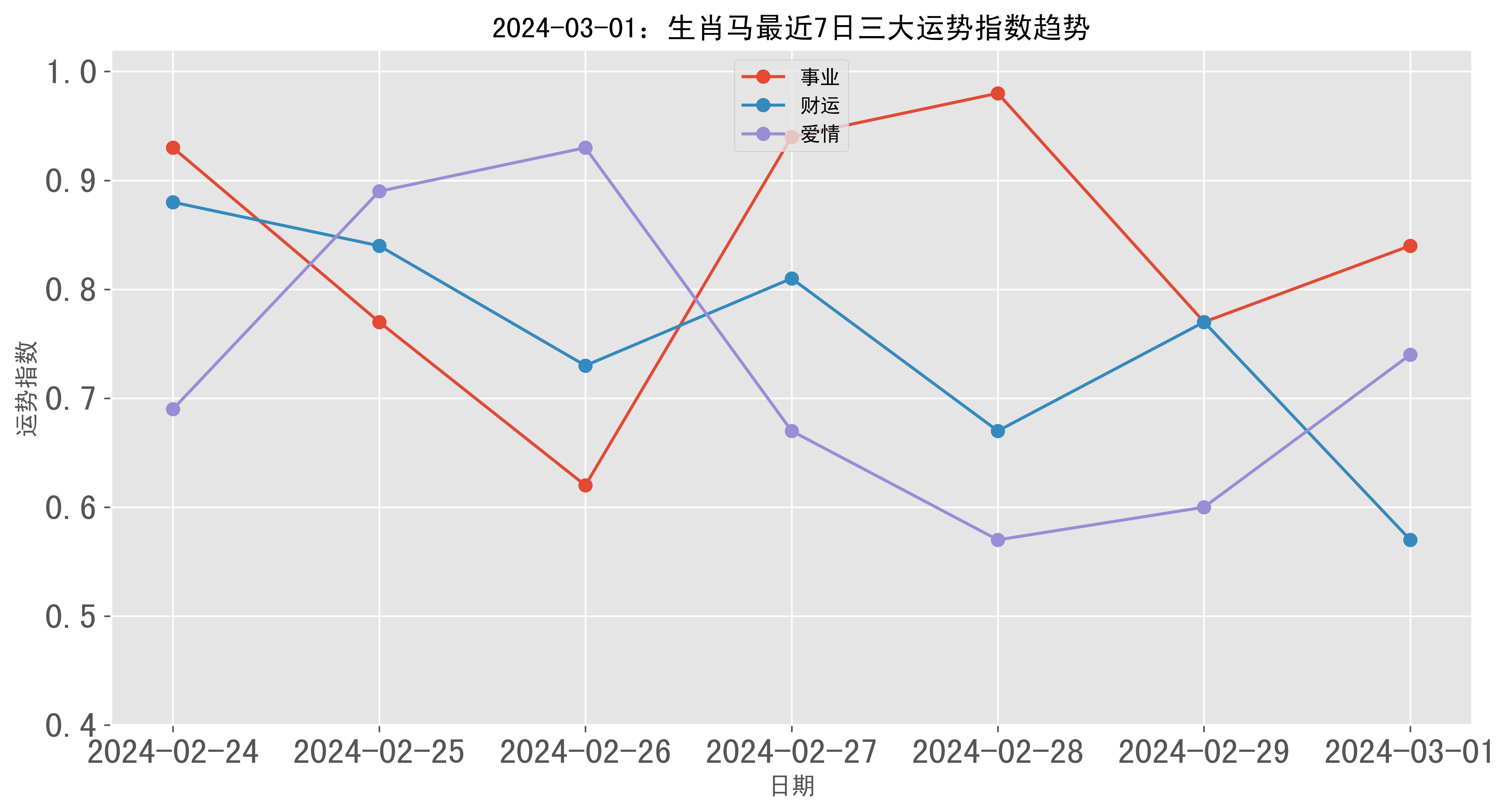 揭秘2024年一肖一码,综合计划定义评估_高级款34.344