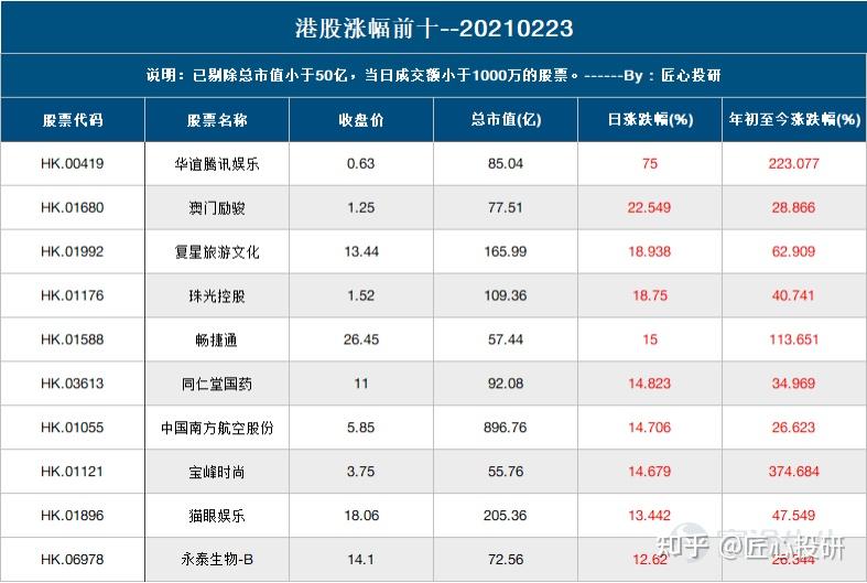 九零后丨寞情 第2页