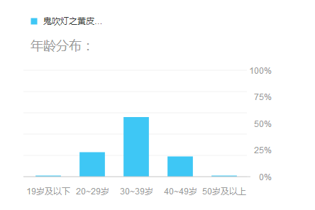 渐澳门一码一肖一持一,实地验证分析数据_Tizen47.634