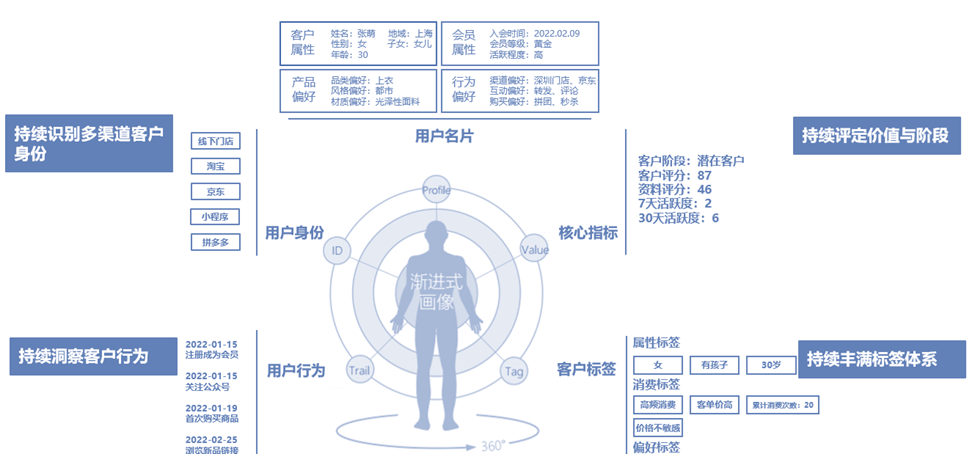 白小姐中特网,数据驱动分析决策_Harmony款17.988